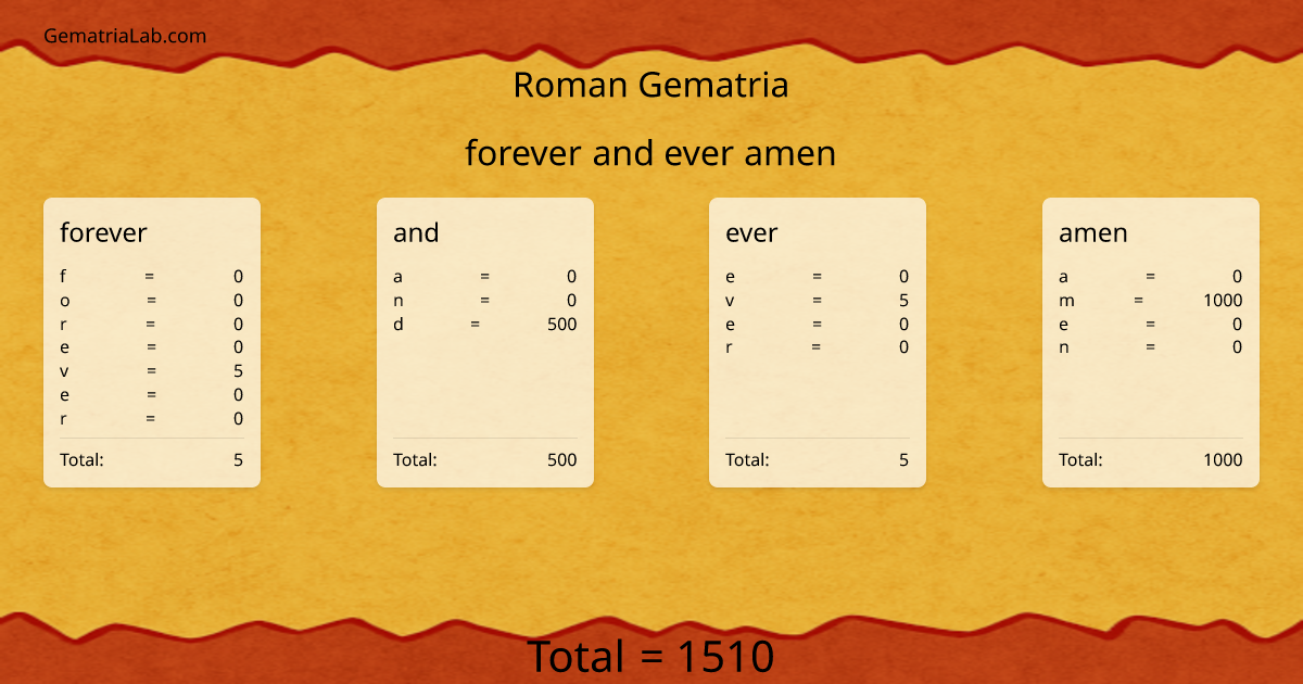 forever and ever amen in roman Gematria